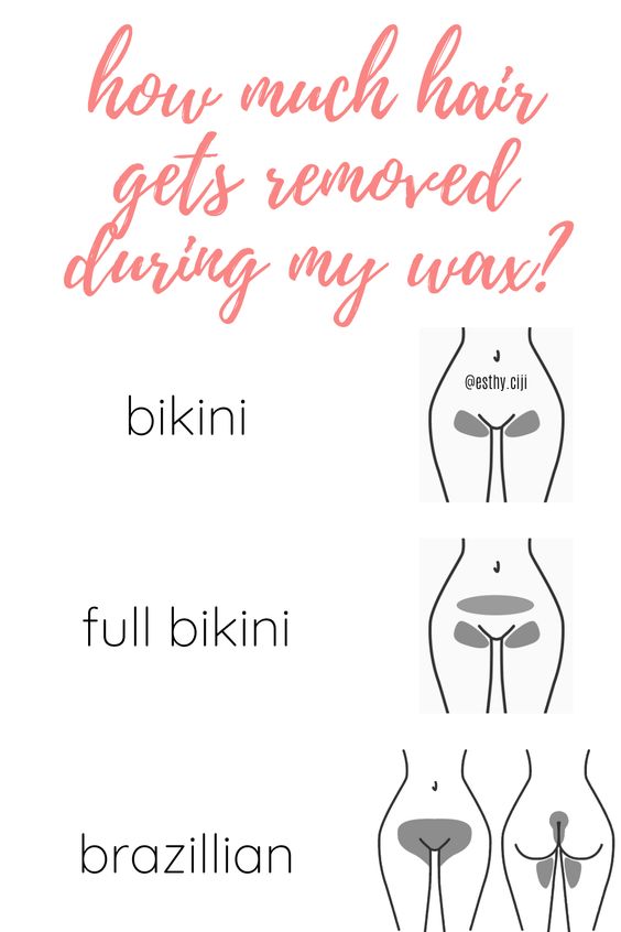 Bikini Waxing – Absolute Knead Day Spa